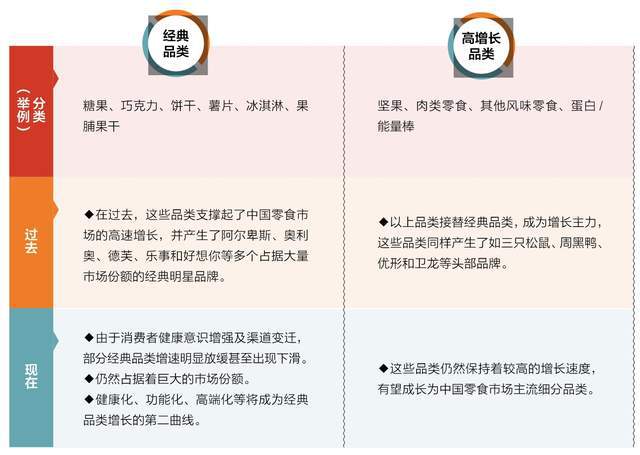 国零食的下一个10年龙8游戏国际登录中(图5)