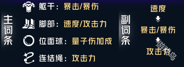 星穹铁道希儿遗器推荐龙8中国唯一入口崩坏(图2)