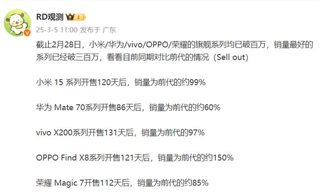 米15系列第一荣耀Magic7系列第五龙8国际龙8网站国产五大旗舰比比看小(图3)