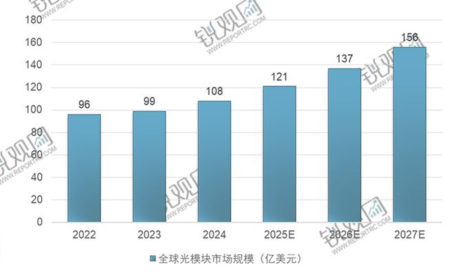 块行业投资规划及前景预测报告2025-2