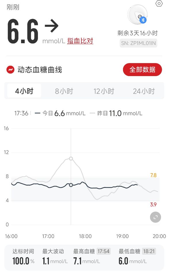 人买爆一款时尚单品“血糖焦虑”的年轻